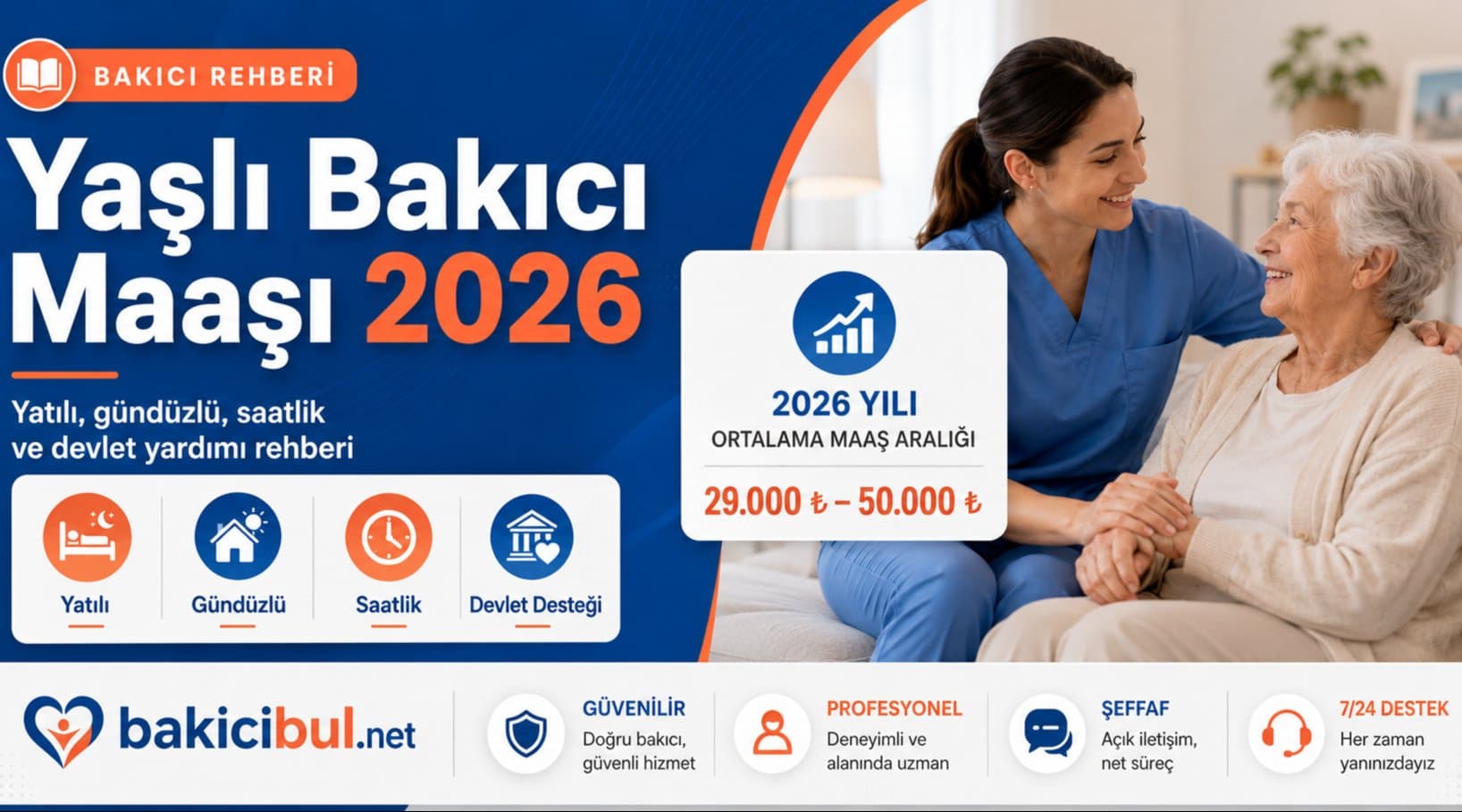 Yaşlı Bakıcı Maaşı 2026 — Yatılı, Gündüzlü, Saatlik ve Devlet-Yardımı Ücretleri